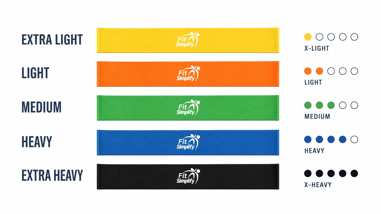 Diagram showing five resistance band tension levels from extra light to extra heavy
