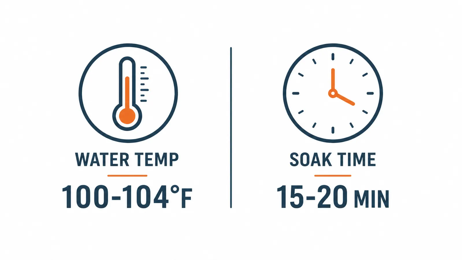 Simple chart showing recommended epsom salt soak temperature range and duration for muscle recovery